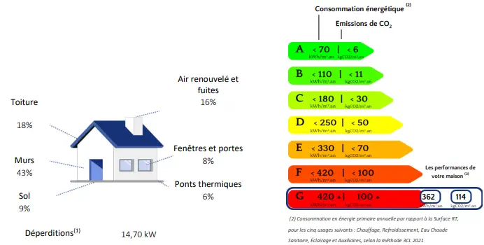 Rénovation énergétique : par où commencer pour ne pas se tromper ? partie 2